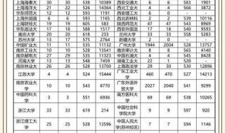 广东一本大学有哪些