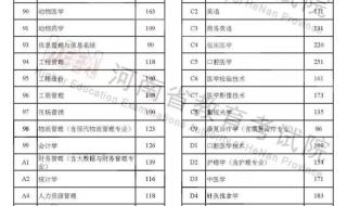 河南高考分数线预测