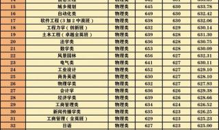 华南理工大学分数线