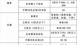跨省搬家大概多少钱