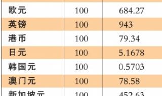 加币兑换人民币汇率