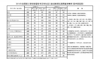 2014黑龙江高考分数线