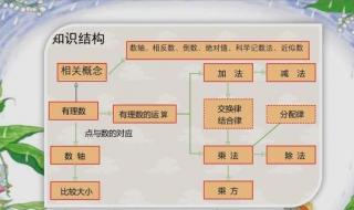 八年级上册数学第一章