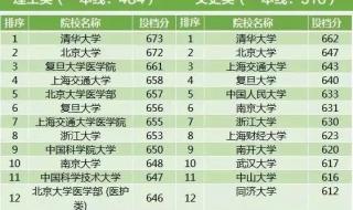 山东警察学院2021年录取分数线