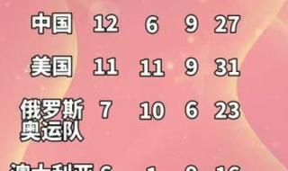 2021奥运会奖牌榜排名