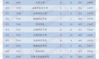 浙江省二本分数线
