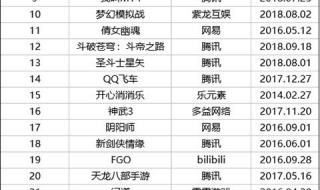 最新网络游戏名字